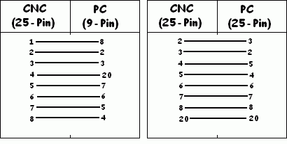 Cable pinout for connecting Bosch-CC220