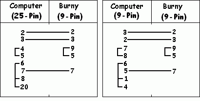 Burny3 Cable