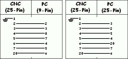 Cable pinout for connecting Cincinnati Acramatic 950