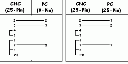 Cable pinout for connecting Fanuc 16m