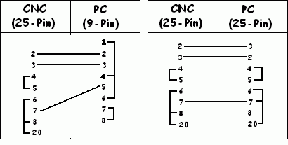 Cable pinout for connecting Fanuc 16m