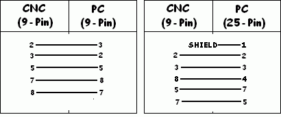 Cable pinout for connecting Hurco Ultimax