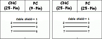 Cable pinout for connecting Fanuc 16m