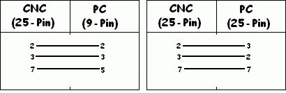 Cable pinout for connecting Hurco Ultimax