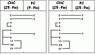 Cable pinout for connecting Bosch Alpha-3