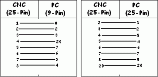 Cable pinout for connecting Bosch-CC220