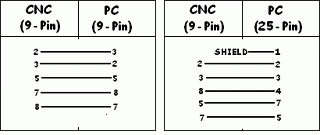 Cable pinout for connecting Fanuc CNC