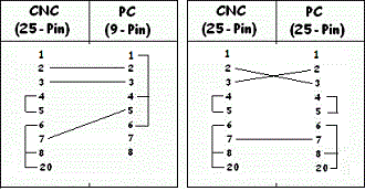 Cable pinout for connecting Fanuc CNC